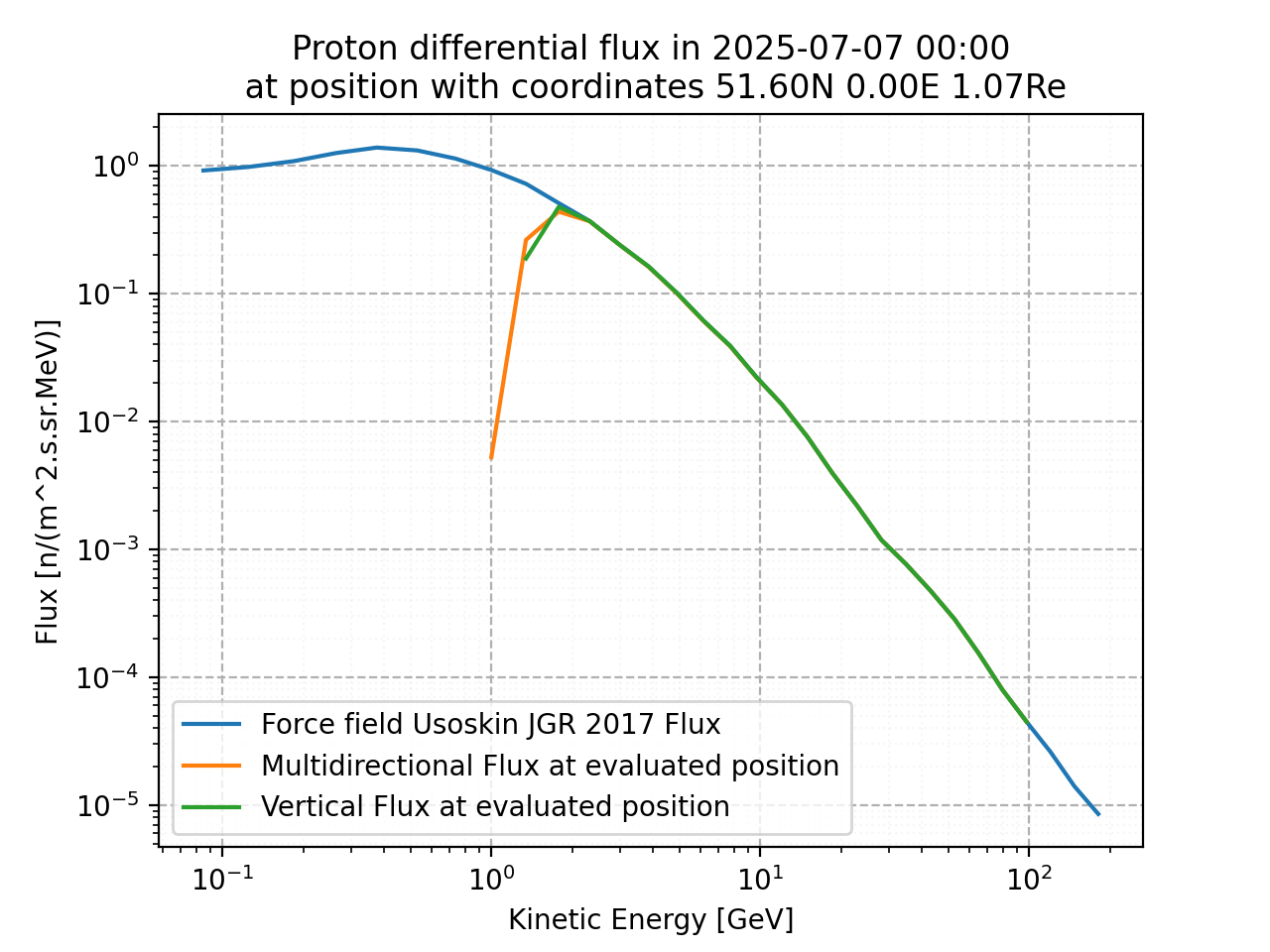 proton_flux